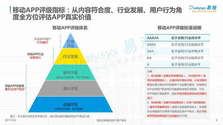 全方位AI智能手机性能评估与分析：满足用户多样化需求的深度报告