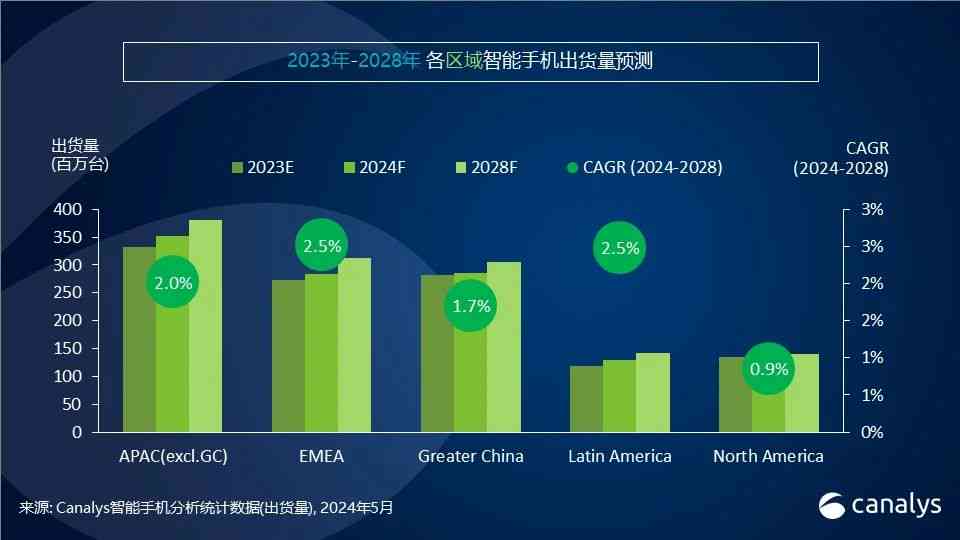 全方位AI智能手机性能评估与分析：满足用户多样化需求的深度报告