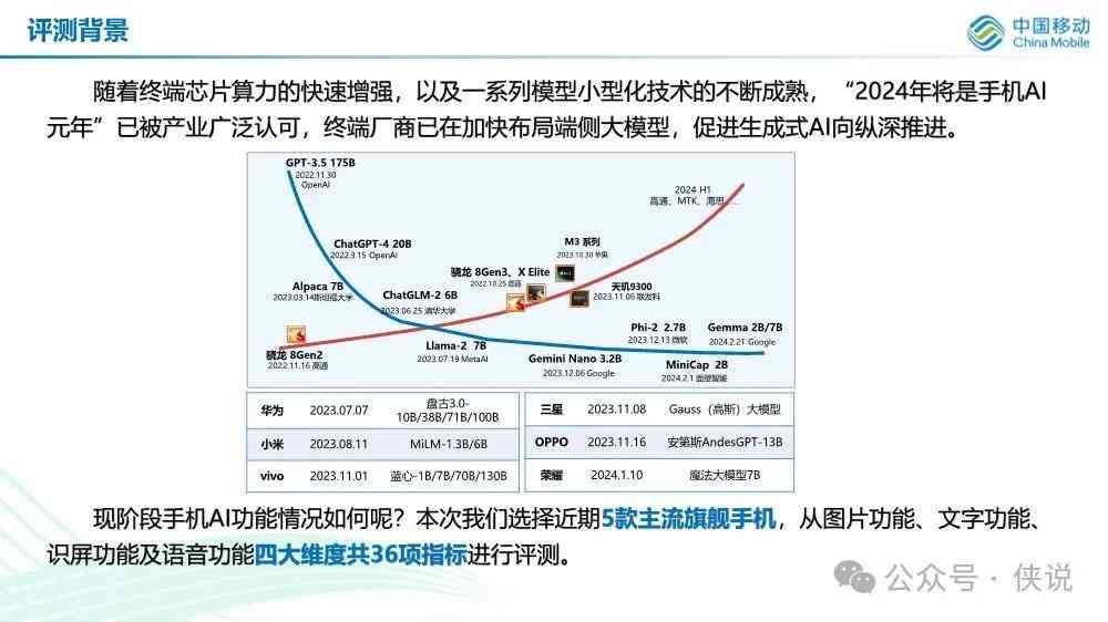 全方位AI智能手机性能评估与分析：满足用户多样化需求的深度报告