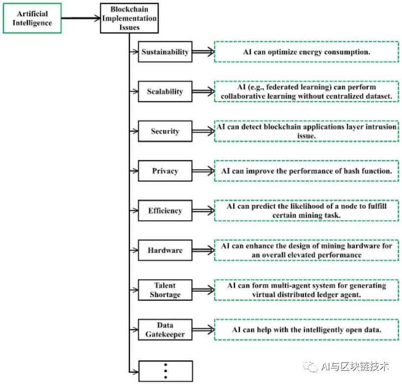 AI与写作英语议论文的区别及优劣分析