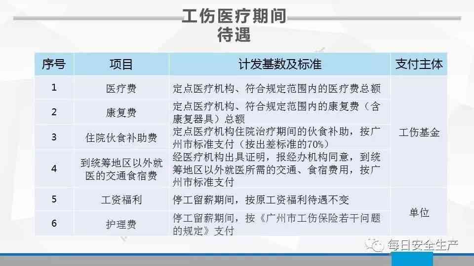 最新工伤人员伤亡认定标准官方文件解读与指南