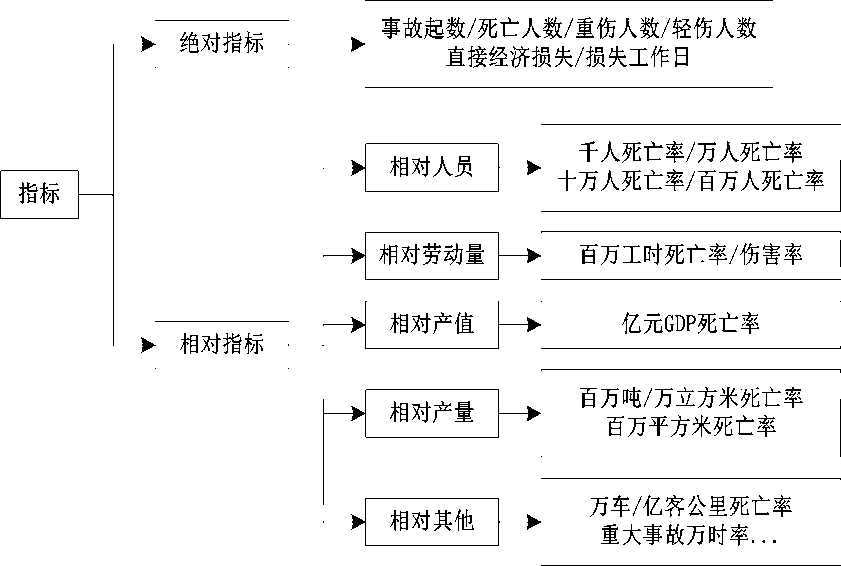 '人员伤亡概念详解：伤亡人数与影响范围的明确定义'