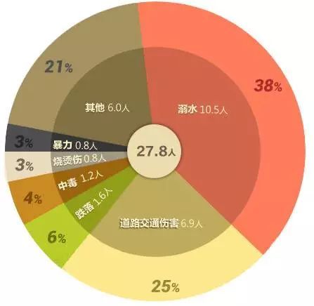 '人员伤亡概念详解：伤亡人数与影响范围的明确定义'