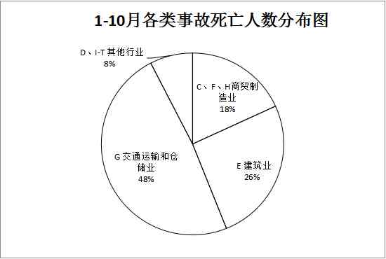 '人员伤亡概念详解：伤亡人数与影响范围的明确定义'