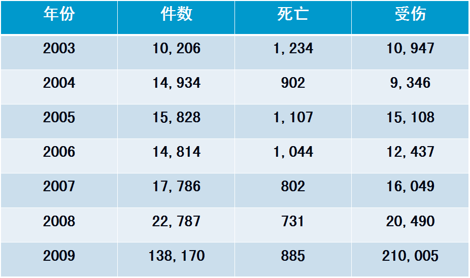 '人员伤亡概念详解：伤亡人数与影响范围的明确定义'