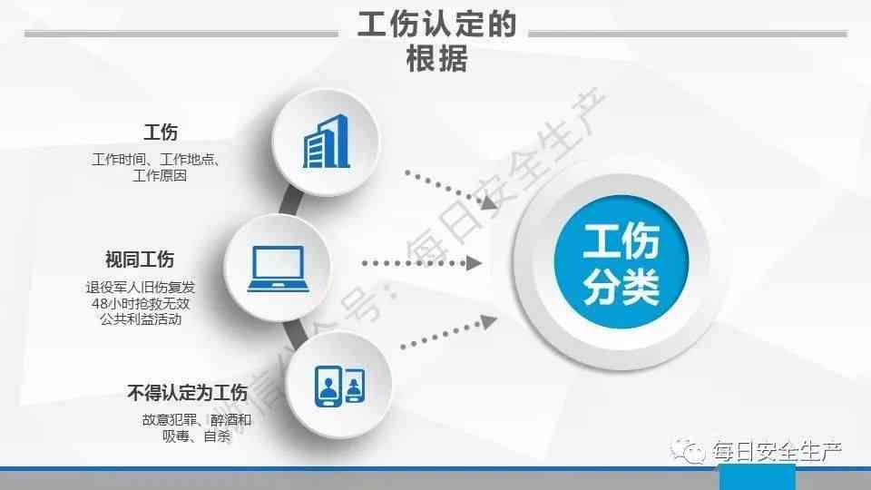 工伤人员伤亡认定完整流程、所需材料、办理时间及常见问题解析