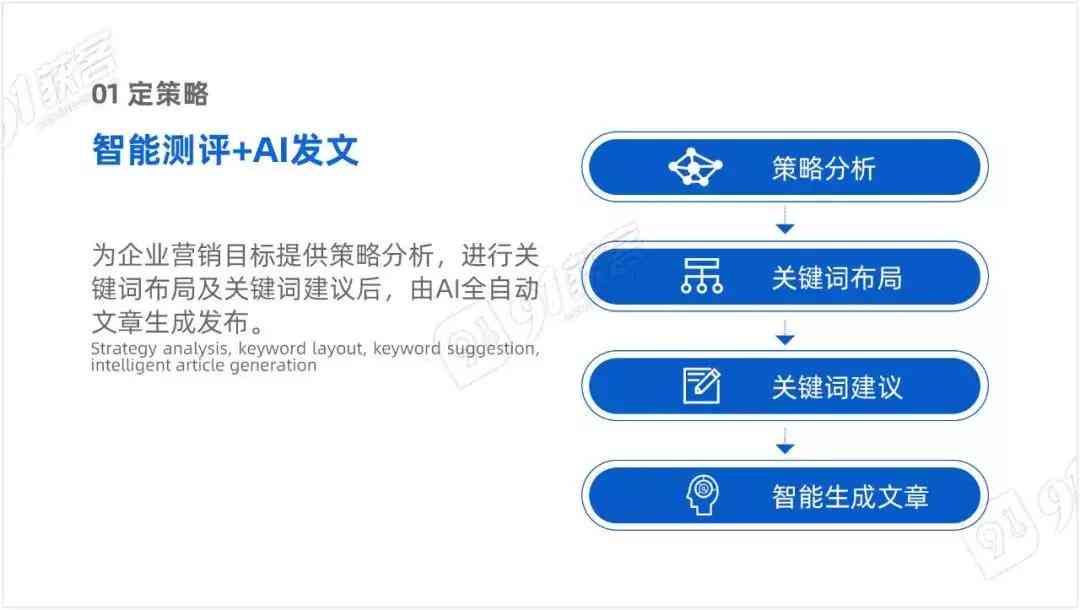 '智能AI文案整合与营销推广方案设计攻略'