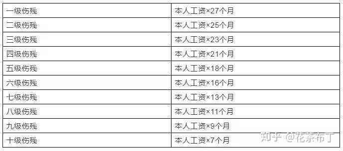 内退的有工伤保险吗：赔偿标准、缴费情况及工龄计算全解析