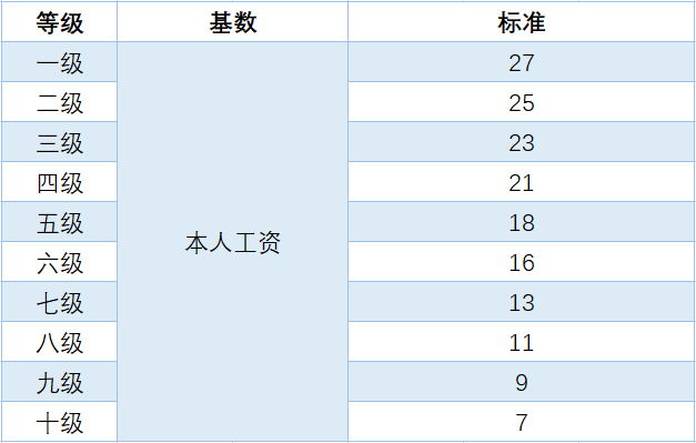 内退的有工伤保险吗：赔偿标准、缴费情况及工龄计算全解析