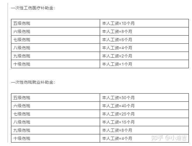 人员内退是否认定工伤赔偿标准最新规定及内退人员工伤处理方法