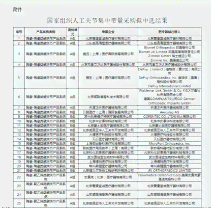 人工关节受损能认定工伤吗多少钱，每天每月费用详解