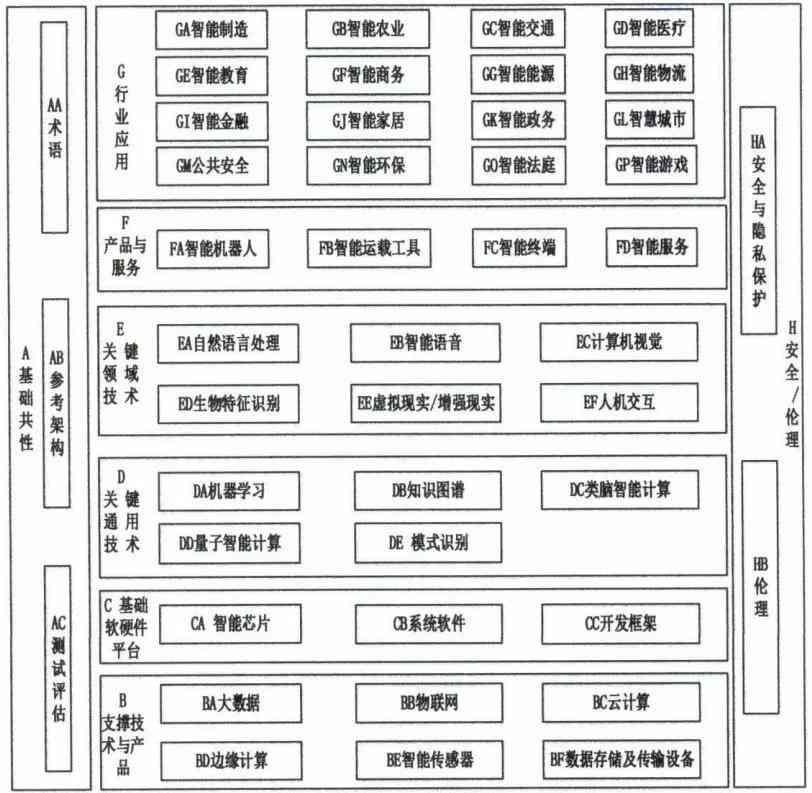 人工分拣怎么认定工伤及等级判定标准