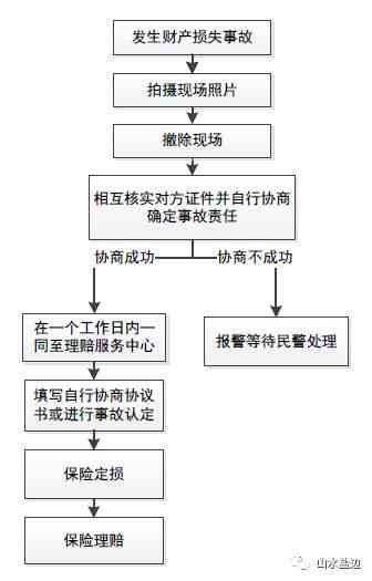 全面解读：人工分拣作业中工伤事故认定的标准与流程