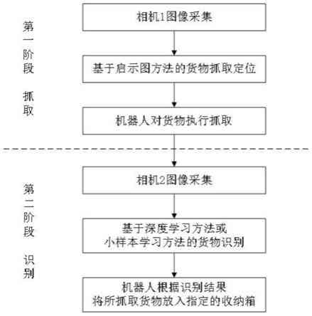 人工分拣工作流程步骤详解：包括技巧与完整流程