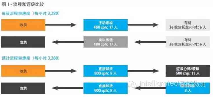 人工分拣工作流程步骤详解：包括技巧与完整流程