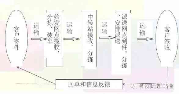 人工分拣工作流程步骤详解：包括技巧与完整流程