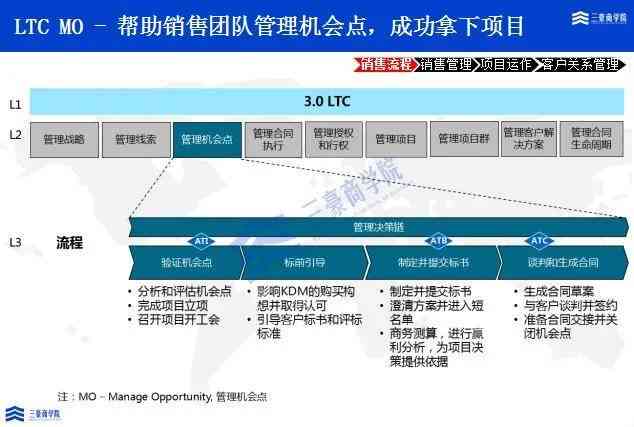 全面解析：人工分拣操作流程与优化策略指南