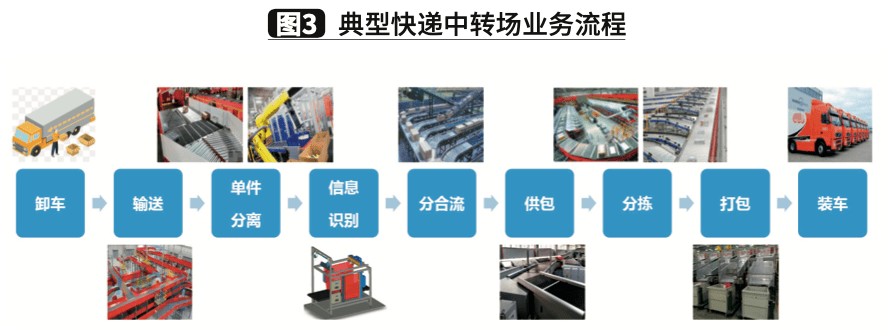 全面解析：人工分拣操作流程与优化策略指南