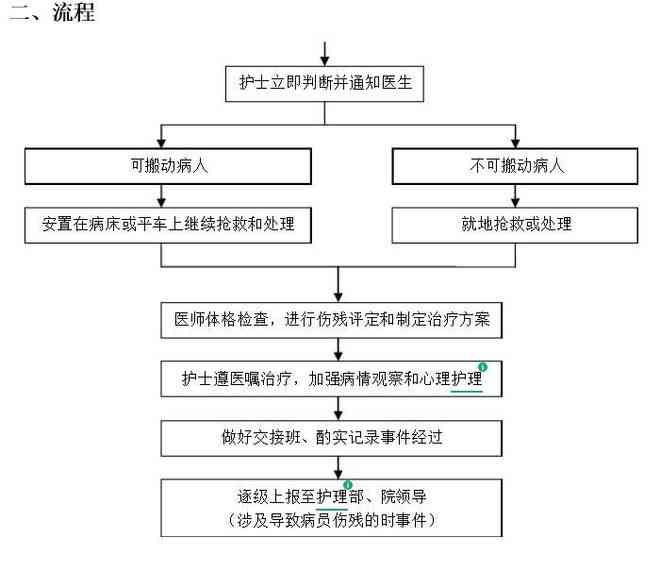 人工分拣怎么认定工伤的标准和流程是什么呢