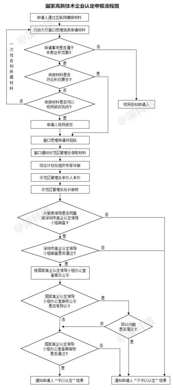 人工分拣怎么认定工伤的标准和流程是什么呢