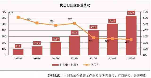 人工分拣作业中工伤责任认定的标准与划分