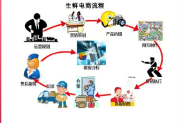 人工分拣作业中工伤责任认定的标准与划分