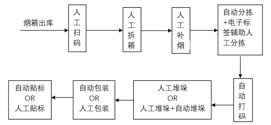 人工分拣工作流程步骤及技巧详解