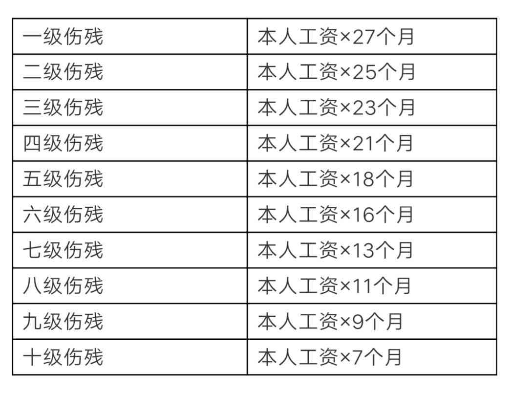 人工费清单怎么认定工伤：事故等级及赔偿标准解析