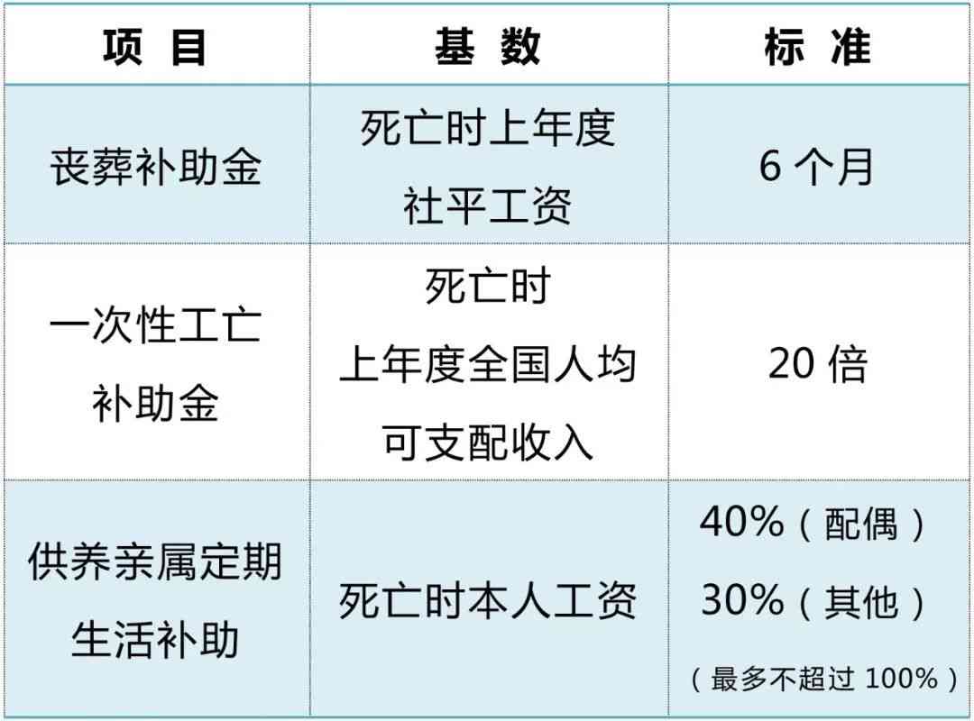 全面解读：人身损害与工伤鉴定标准适用指南及常见问题解析