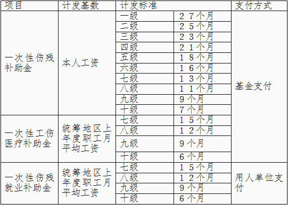 全面解读：人身损害与工伤鉴定标准适用指南及常见问题解析