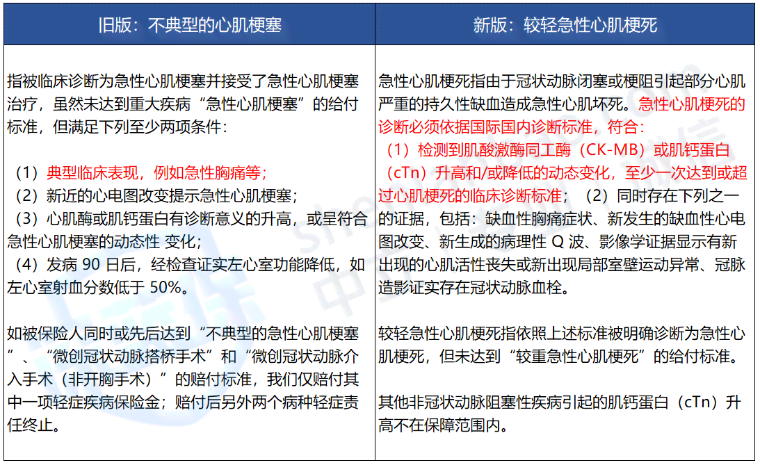 工伤认定与人损评级差异：全面解析认定流程与赔偿标准