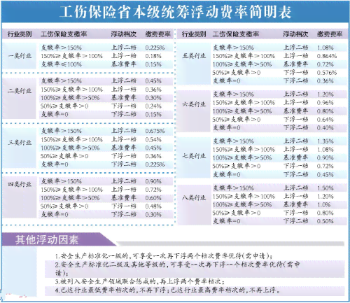 工伤认定与人损评级：工伤赔偿标准及工伤评级费用解析