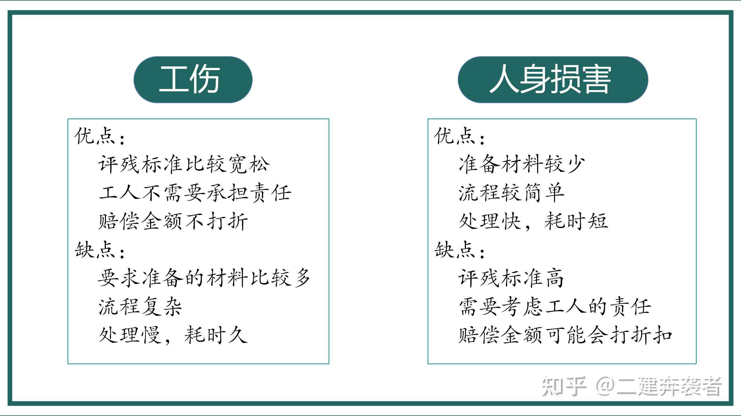 工伤评级与人损评级详解：全面解析两者的差异及法律适用指南