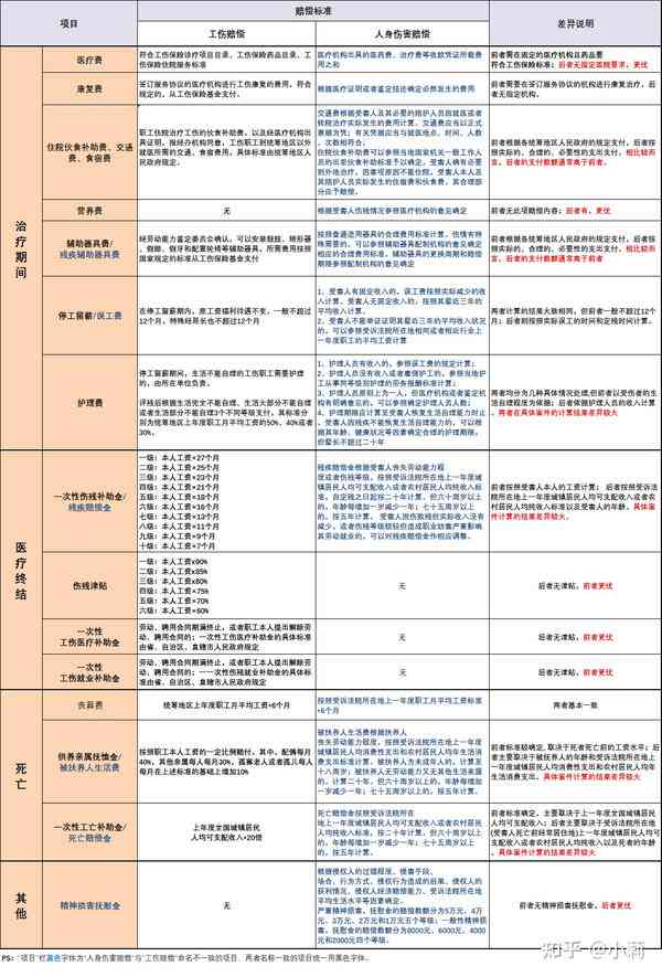 工伤评级与人损评级详解：全面解析两者的差异及法律适用指南