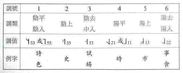 写粤语：发音、拼音技巧与歌词创作全解析