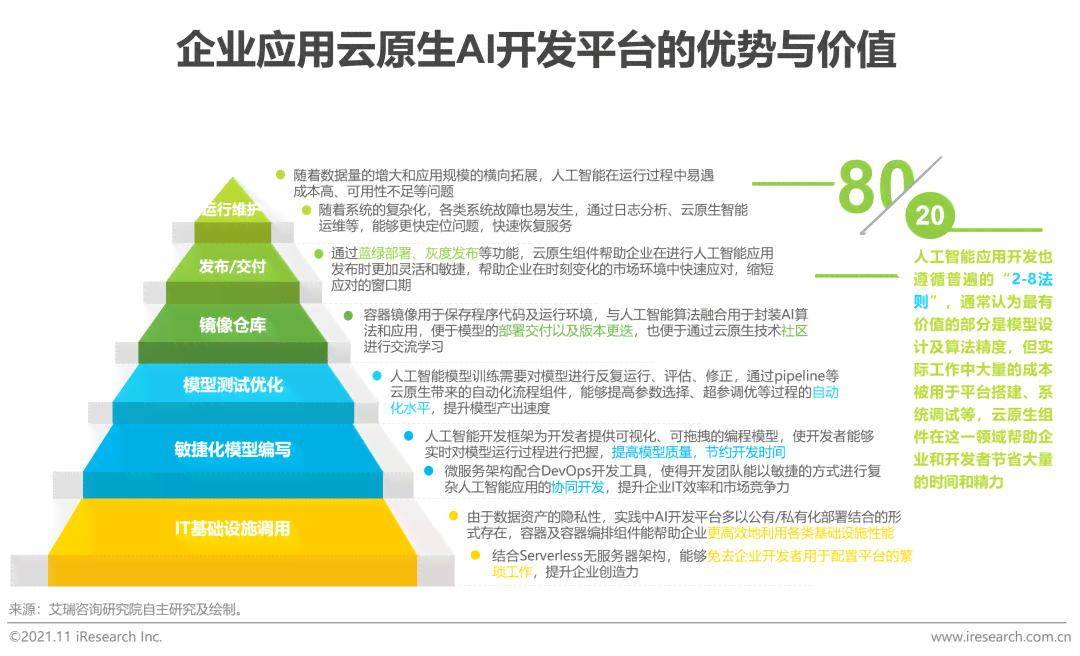 2021人工智能编程脚本指南：AI2021实践与应用解析