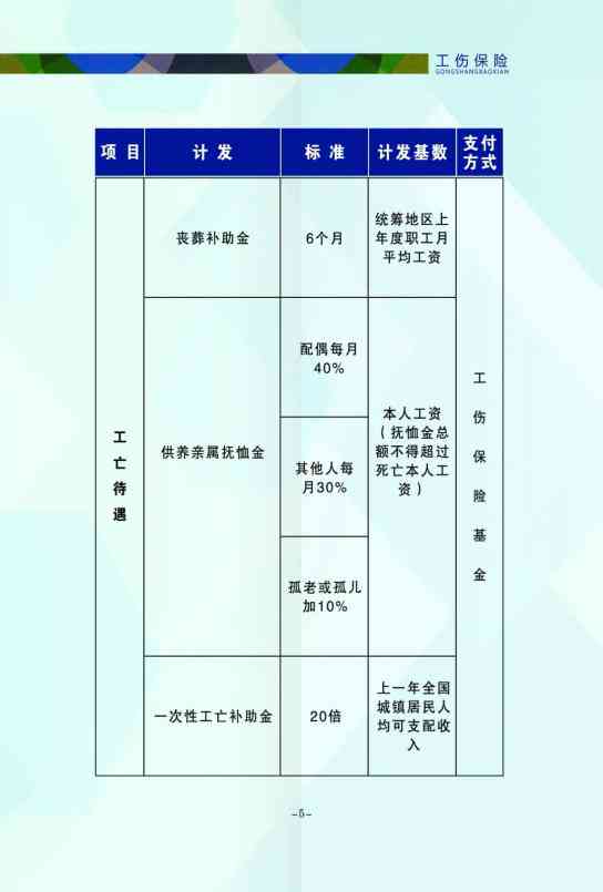 工伤赔偿金认定详解：人社部门如何精准核算工伤待遇补偿