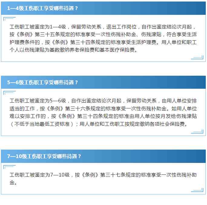 工伤赔偿金认定详解：人社部门如何精准核算工伤待遇补偿