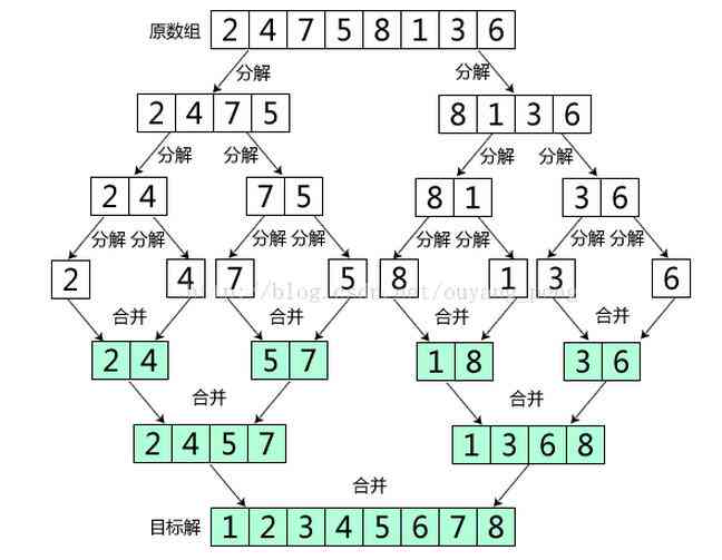 如何利用ai回答问题写作文