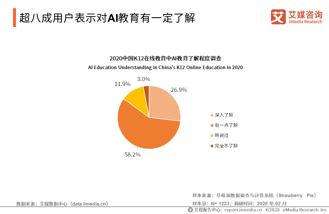 松鼠AI分析师深度解析：全方位满足用户学术与研究需求的智能报告解决方案