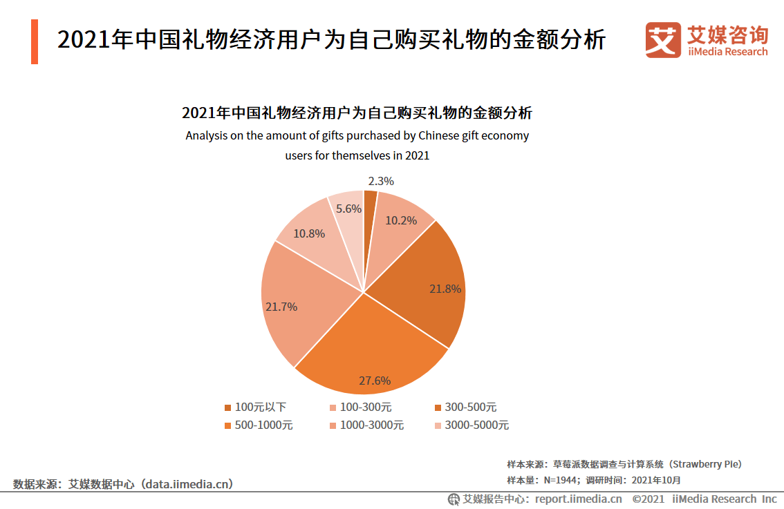 松鼠ai分析师分析报告总结：关键洞察与综合结论