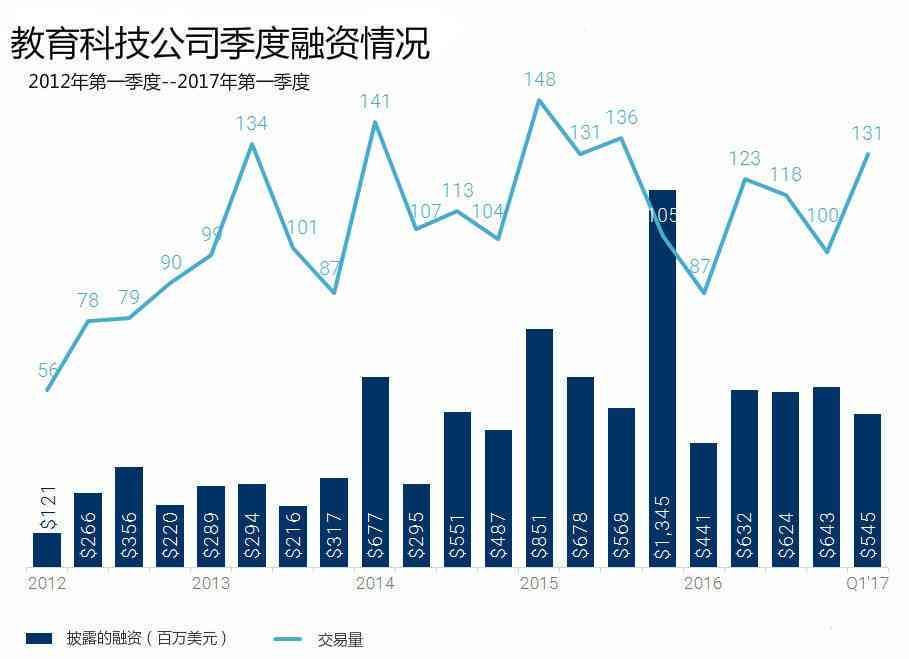 松鼠AI估值突破十亿：揭秘其教育科技领域的投资价值与未来发展前景