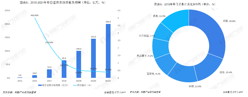 松鼠AI经营现状：2020年分析及综合评估