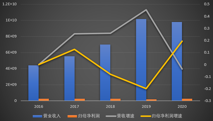 松鼠AI经营现状：2020年分析及综合评估