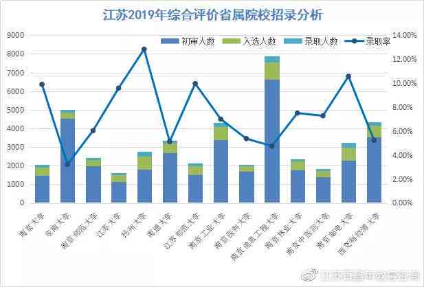 松鼠AI经营现状：2020年分析及综合评估