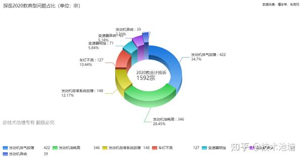 松鼠AI经营现状：2020年分析及综合评估