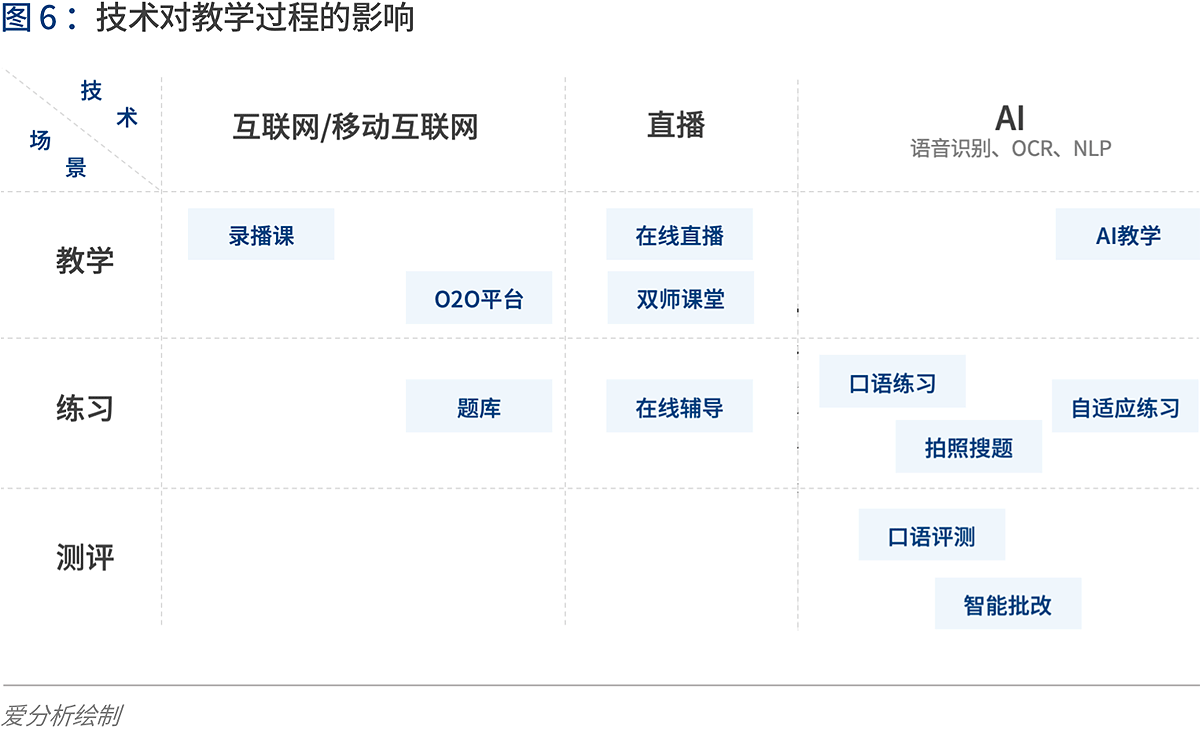 松鼠ai分析师分析报告