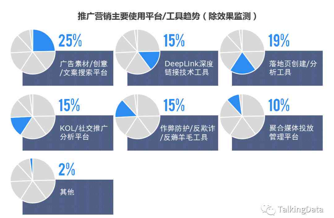 AI智能生成多元化文案，全面覆用户搜索需求与解决方案