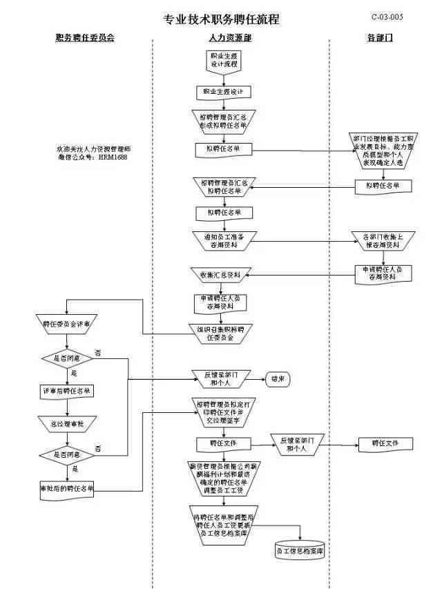 全面解读：人社部门工伤认定流程、标准与常见问题解析