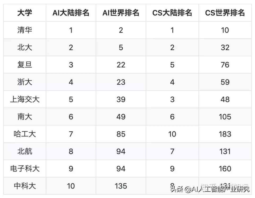 ai人工智能论文写作思路怎么写好：撰写技巧与实践建议